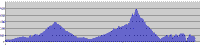 Food Park Plot.gif (3509 bytes)